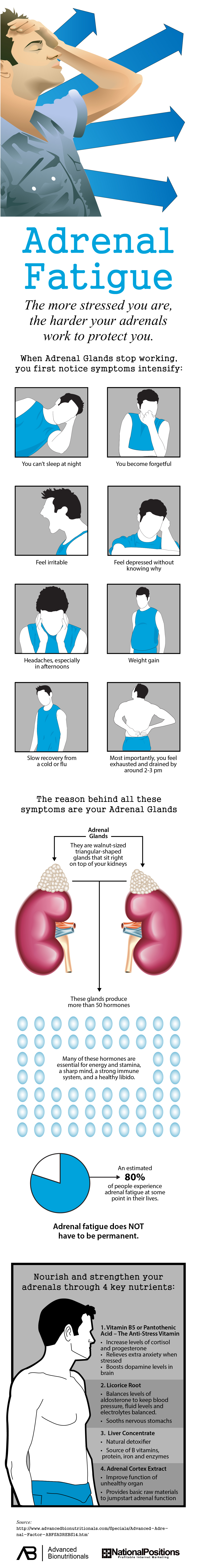 adrenal fatigue