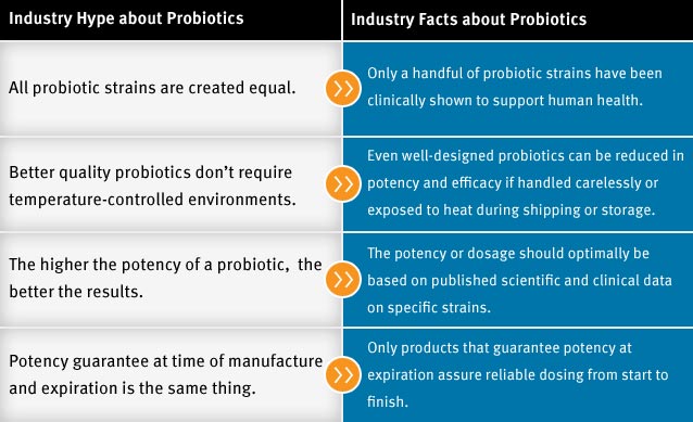 probiotic quality metagenics